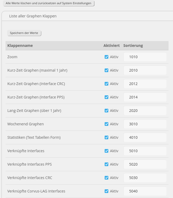 Graphen Klappen Einstellungen