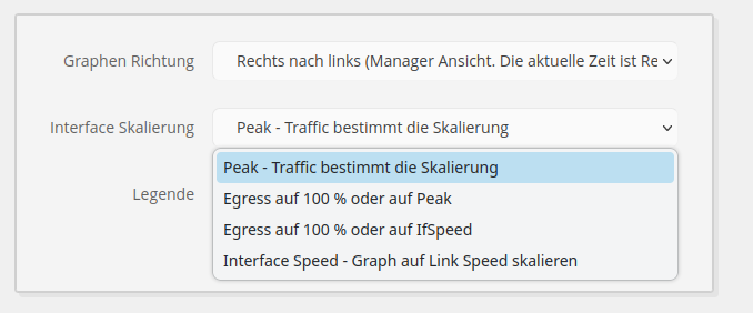 Graphen Interface Skalierung